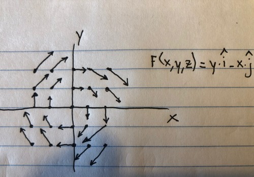 Exploring the World of Vector Calculus